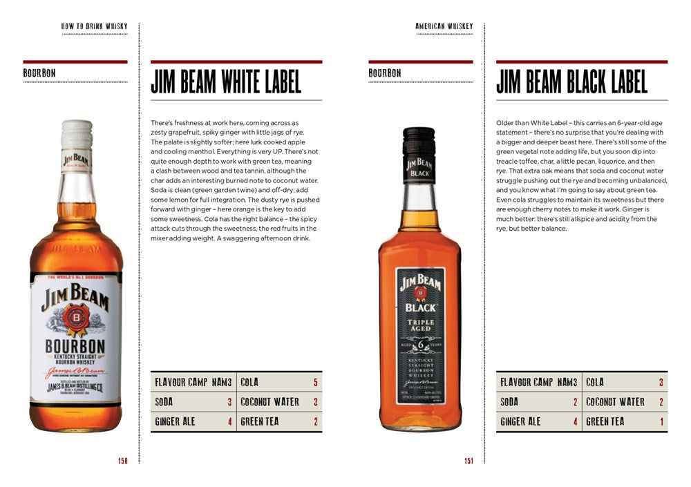 New Mags Whisky - The Manual